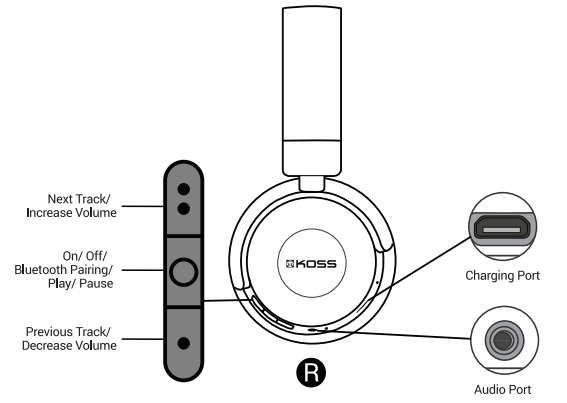 Koss BT330i Wireless Headphones- FIG- C