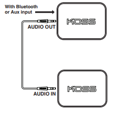 Koss BTS1 Wireless Bluetooth Speaker-fig-g
