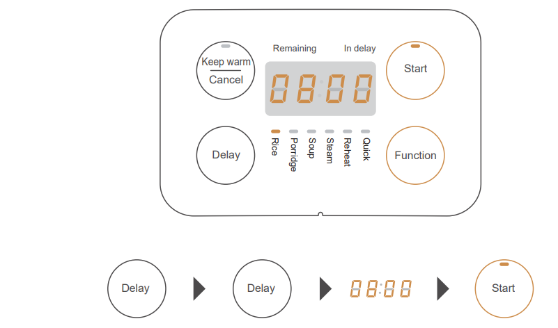aiwa_rc8_multi-functional_cooker-delay_cooking.png