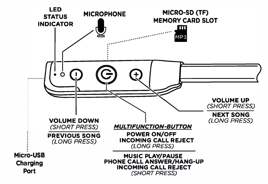 aiwa_esbt-460_hyperbass_neckband_in-earphones-remote_controller.png