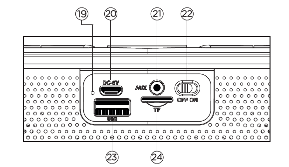 aiwa_cru-80bt_bluetooth_speaker_and_clock_radio-rear_view.png