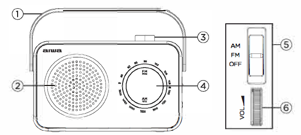 aiwa_r-190bw_and_r-190rd_portable_radios-interface_function.png