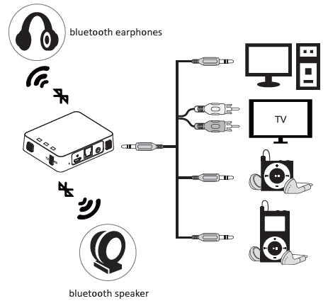 aiwa_br412bk_audioconnect_adapter-_device_walk_through_tx_model.png