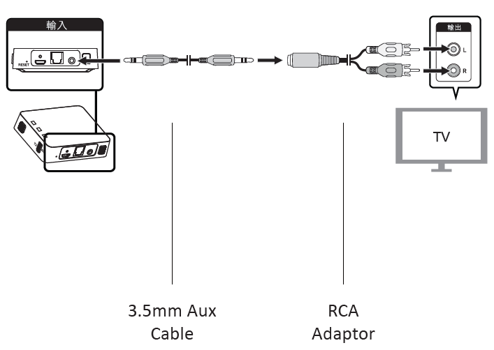 aiwa_br412bk_audioconnect_adapter-_device_walk_through_tx_model_tx_mode_rca.png