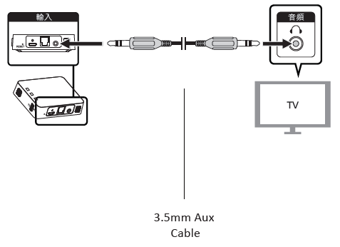 aiwa_br412bk_audioconnect_adapter-_device_walk_through_tx_model_tx_mode_rca_1.png