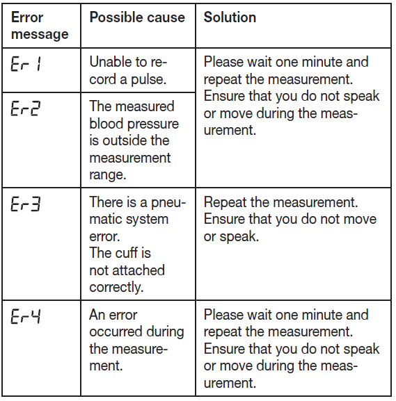 beurer_upper_arm_blood_pressure_monitor_bm-59-troobleshoot.png