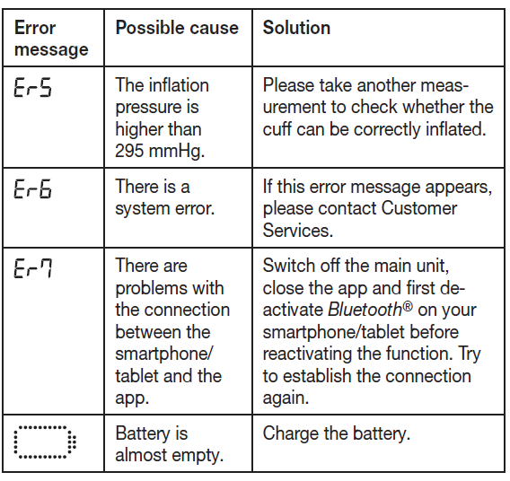 beurer_upper_arm_blood_pressure_monitor_bm-59-troobleshoot_1.png