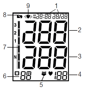 beurer_blood_pressure_monitor_bm-58_-icons_in_the_display.png