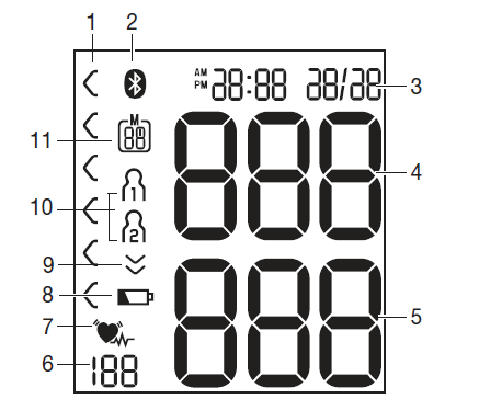 beurer_blood_pressure_monitor_bc-54-information_display.png