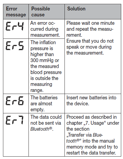 beurer_blood_pressure_monitor_bc-54-trubleshoot..png
