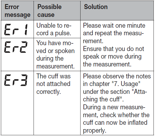 beurer_blood_pressure_monitor_bc-54-trubleshoot.png