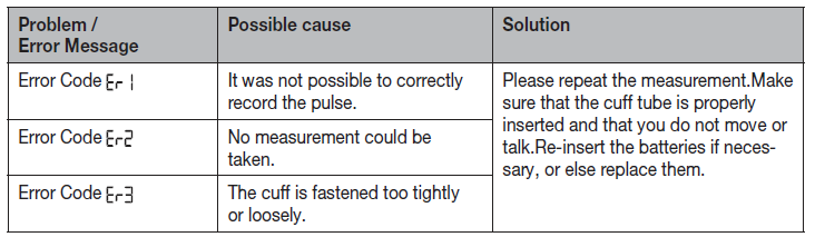 beurer_blood_pressure_monitor_with_ecg_function_bm-troubleshooting.png