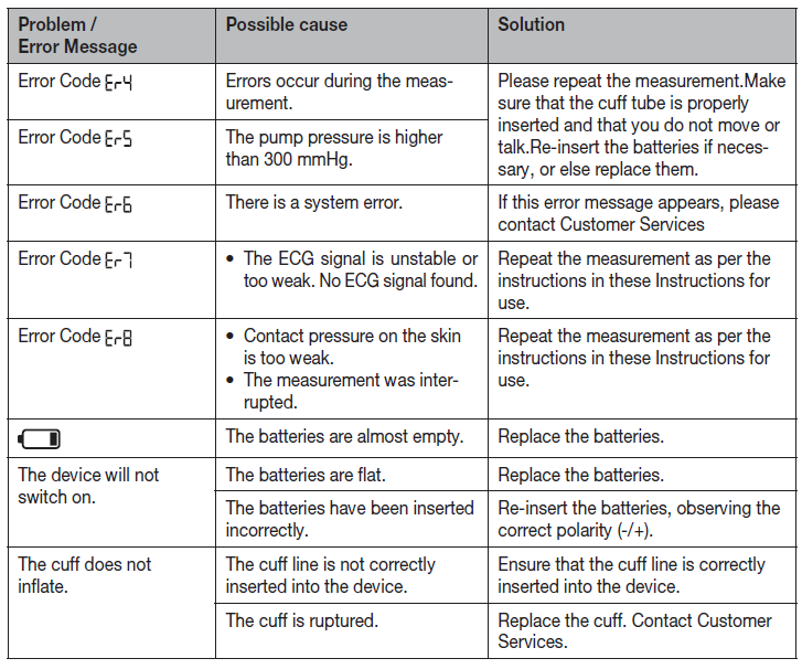 beurer_blood_pressure_monitor_with_ecg_function_bm-troubleshooting_1.png