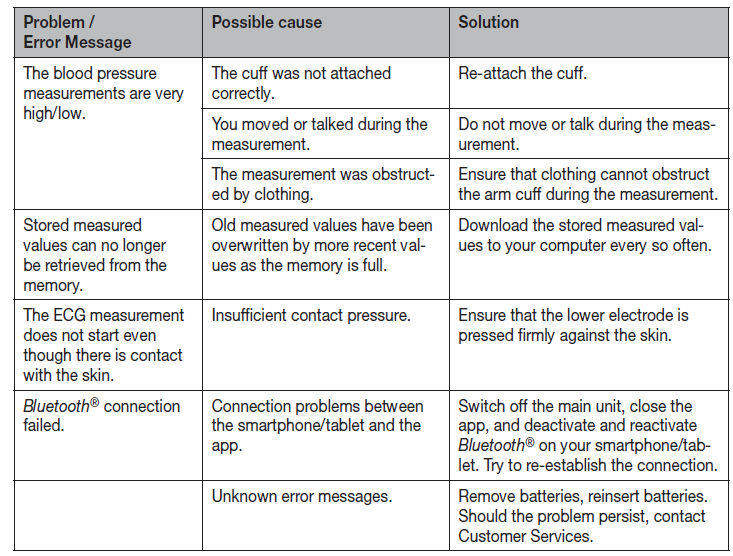 beurer_blood_pressure_monitor_with_ecg_function_bm-troubleshooting_2.png
