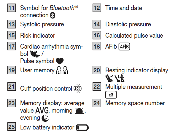 beurer_upper_arm_blood_pressure_monitor_bm_64-_information_on_the_display.png