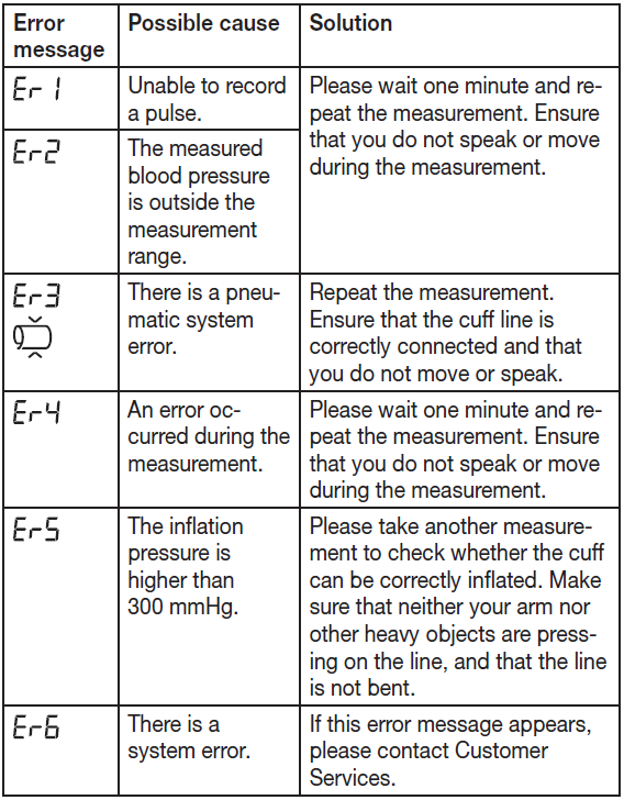 beurer_upper_arm_blood_pressure_monitor_bm_64-troubleshooting.png