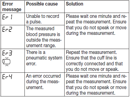 beurer_upper_arm_blood_pressure_monitor_bm_53-troubleshooting.png