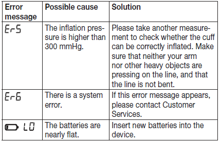 beurer_upper_arm_blood_pressure_monitor_bm_53-troubleshooting1.png