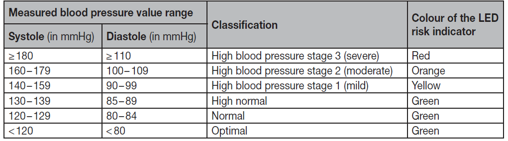 upper_arm_blood_pressure_monitor-led_risk_indicator.png