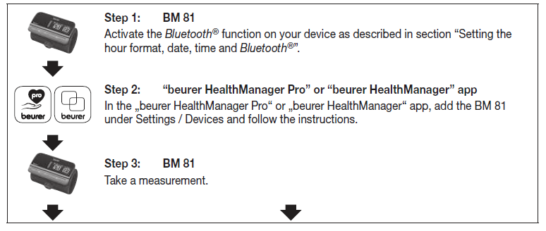 upper_arm_blood_pressure_monitor-to_transfer_the_measured_values.png
