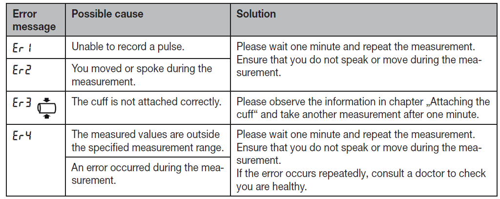 upper_arm_blood_pressure_monitor-troubbleshoot.png