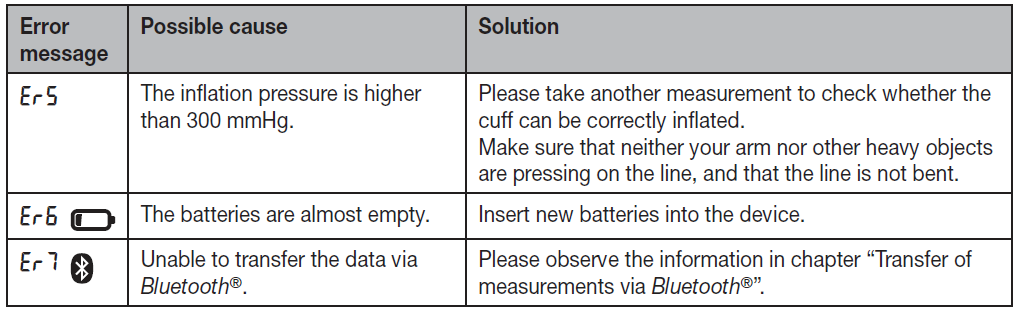 upper_arm_blood_pressure_monitor-troubbleshoot_1.png