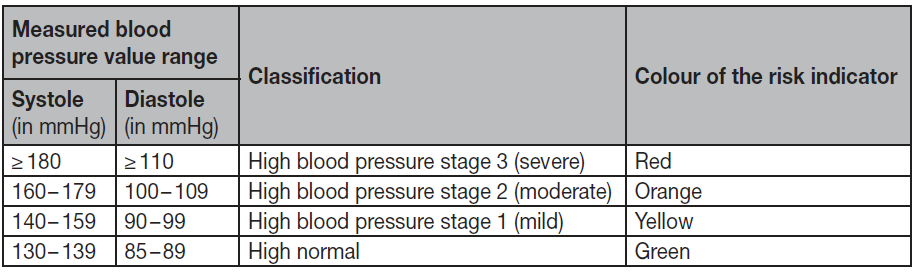beurer_wrist_blood_pressure_monitor_bc-5-image1.png