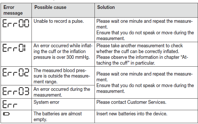 beurer_wrist_blood_pressure_monitor_bc-5-troubleshoot.png