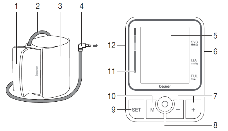 beurer_blood_pressure_monitor_bm-51-overview.png