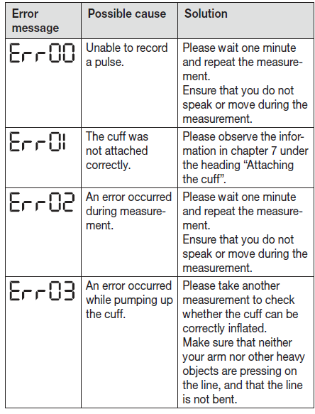 beurer_blood_pressure_monitor_bm-51-trouble.png