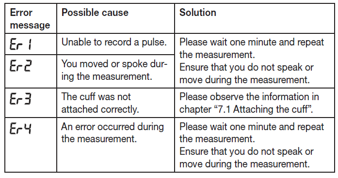 beurer_upper_arm_blood_pressure_monitor_bm-54-troubleshoot.png