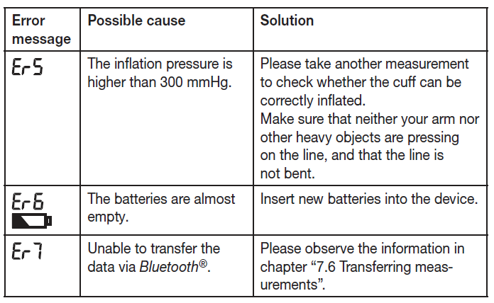beurer_upper_arm_blood_pressure_monitor_bm-54-troubleshoot1.png