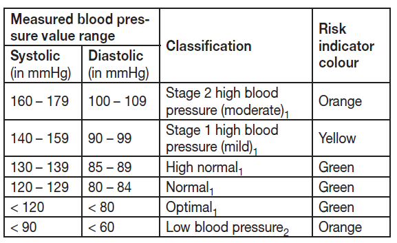 beurer_upper_arm_blood_pressure_monitor_bm-48-risk..png