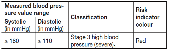 beurer_upper_arm_blood_pressure_monitor_bm-48-risk.png