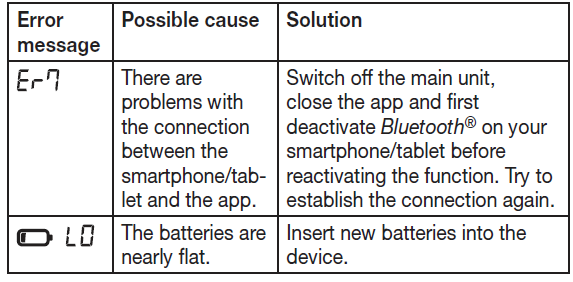 beurer_upper_arm_blood_pressure_monitor_bm-48-trouble...png