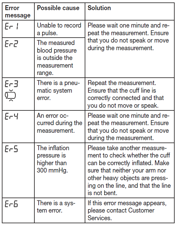 beurer_upper_arm_blood_pressure_monitor_bm-48-trouble..png
