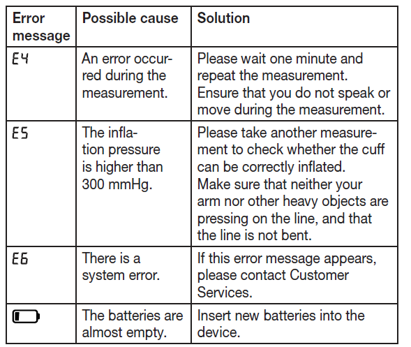 beurer_upper_arm_blood_pressure_monitor_bm-28-trouble..png