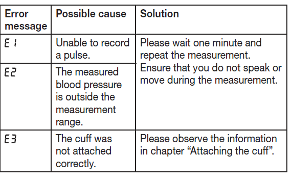 beurer_upper_arm_blood_pressure_monitor_bm-28-trouble.png
