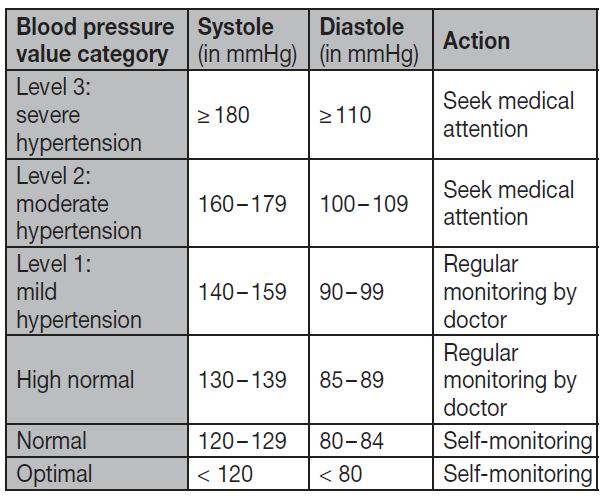 beurer_blood_pressure_monitor_bc_28-risk.png