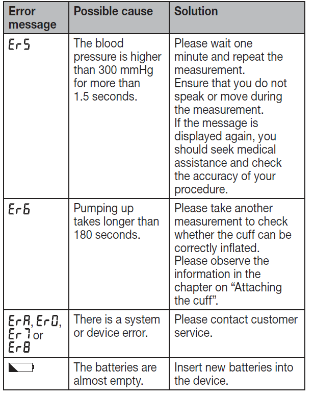 beurer_blood_pressure_monitor_bc_28-trouble..png