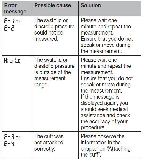beurer_blood_pressure_monitor_bc_28-trouble.png