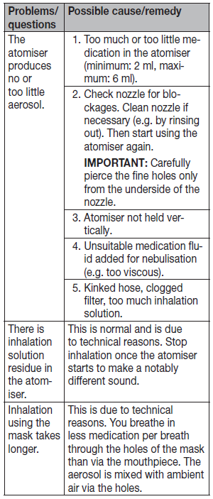 beurer_nebuliser_ih_15-troubleshoot.png