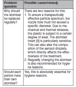 beurer_nebuliser_ih_58-troubleshoot_2.png