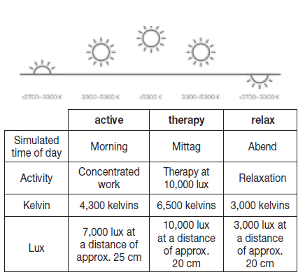 beurer_glass_bathroom_scale_gs_120_kompakt-why_is_the_daylight_therapy_lamp_called.png