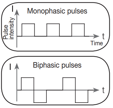 beurer_digital_tens-ems_device_em-4-pulse_shape.png
