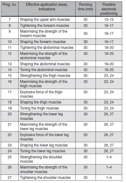 beurer_digital_tens-ems_device_em-49-ems_program_table..png