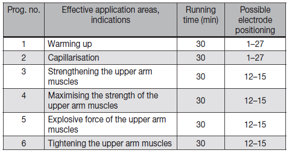 beurer_digital_tens-ems_device_em-49-ems_program_table.png