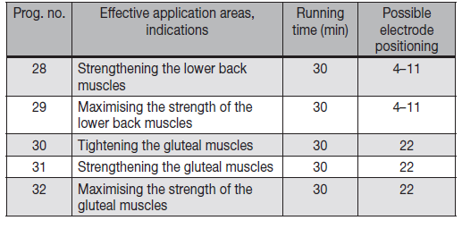 beurer_digital_tens-ems_device_em-49-ems_program_table1.png