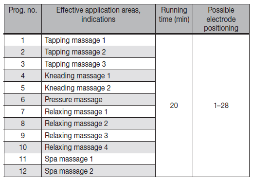 beurer_digital_tens-ems_device_em-49-massage_program_table.png