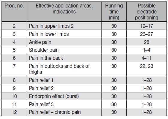 beurer_digital_tens-ems_device_em-49-tens_program_table..png